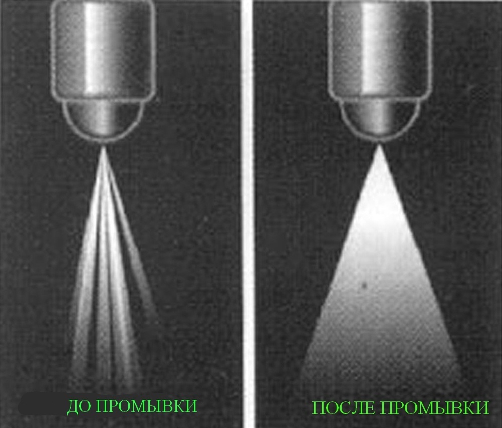 Ультрозвуковая чистка форсунок, промывка топливной системы